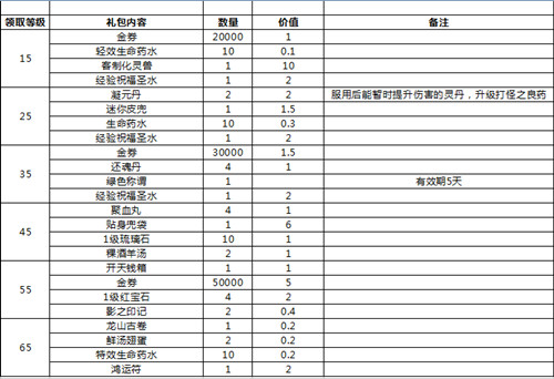 镇魔曲礼包