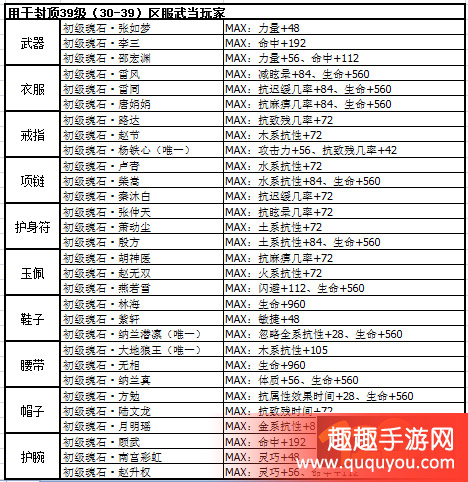 剑侠情缘武当魂石如何搭配