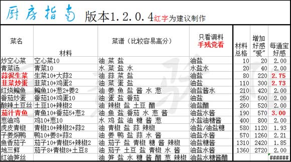 京门风月厨艺秘籍