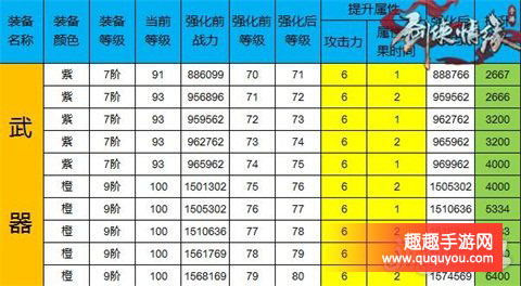 剑侠情缘强化+71至+80各部位的数据展示