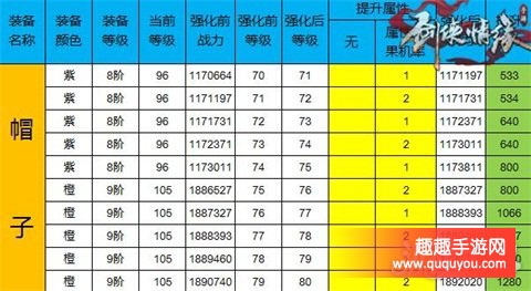 剑侠情缘强化+71至+80各部位的数据展示