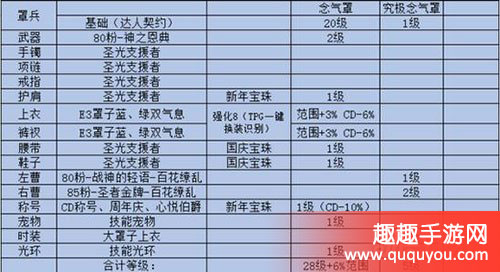 DNF光兵罩子套如何搭配