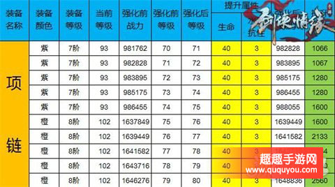 剑侠情缘强化+71至+80各部位的数据展示