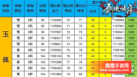 剑侠情缘强化+71至+80各部位的数据展示