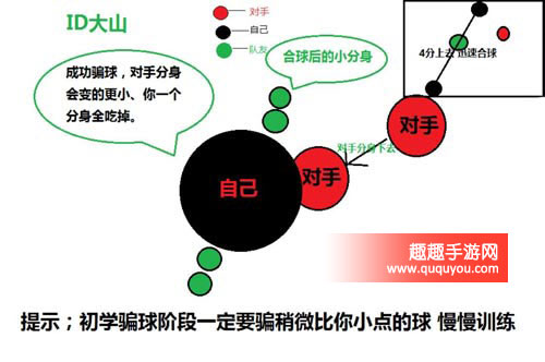 球球大作战四分骗球如何打