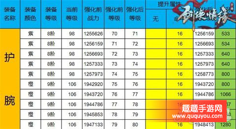 剑侠情缘强化+71至+80各部位的数据展示