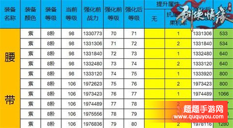 剑侠情缘强化+71至+80各部位的数据展示