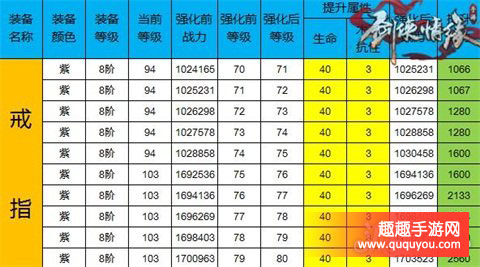 剑侠情缘强化+71至+80各部位的数据展示