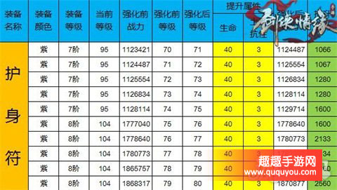 剑侠情缘强化+71至+80各部位的数据展示