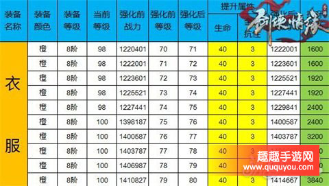 剑侠情缘强化+71至+80各部位的数据展示