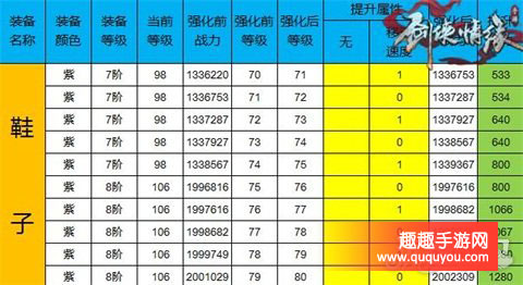 剑侠情缘强化+71至+80各部位的数据展示