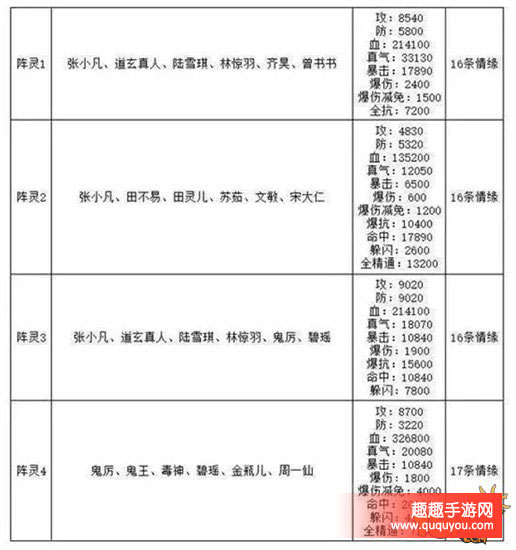 诛仙高端攻略180W道法合欢的攻略心得