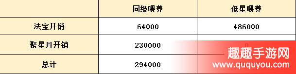 梦幻诛仙法宝正确合理的升阶及使用技巧详细详解