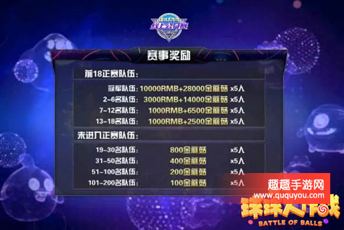球球大作战五月公开赛的赛制规则讲解