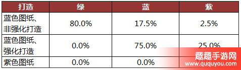 光明大陆装备打造攻略如何玩