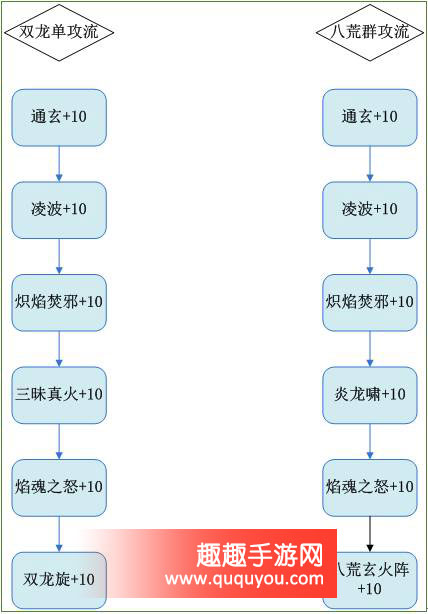 梦幻诛仙焚香轮回天书加点攻略详细盘点详解